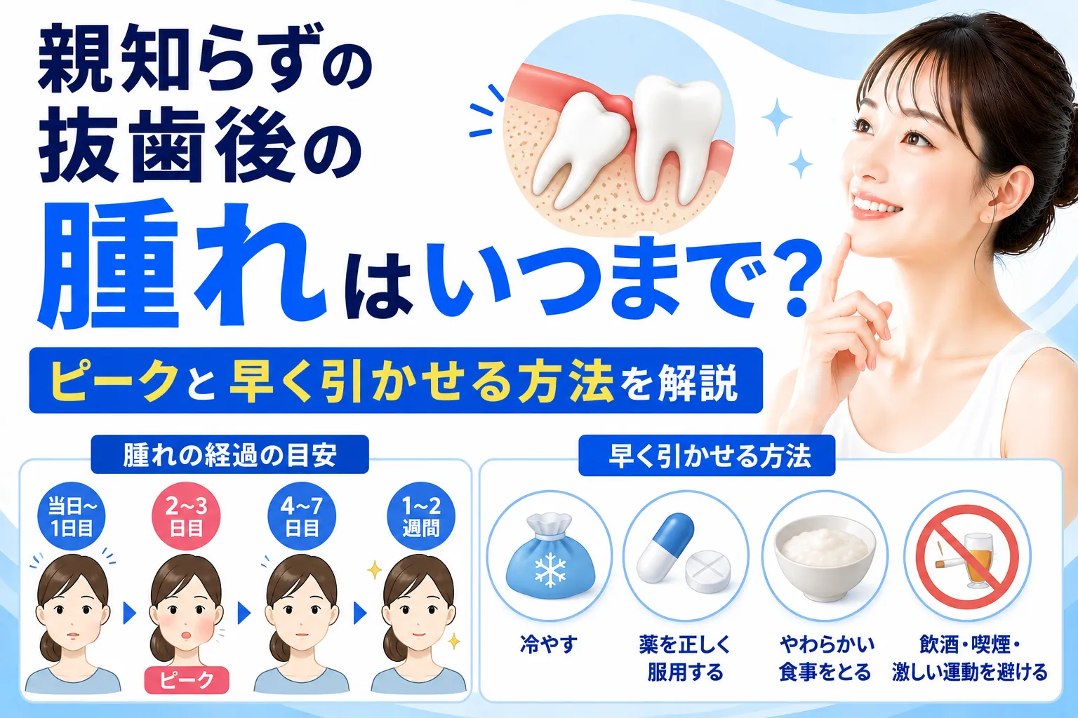 親知らず何日腫れる